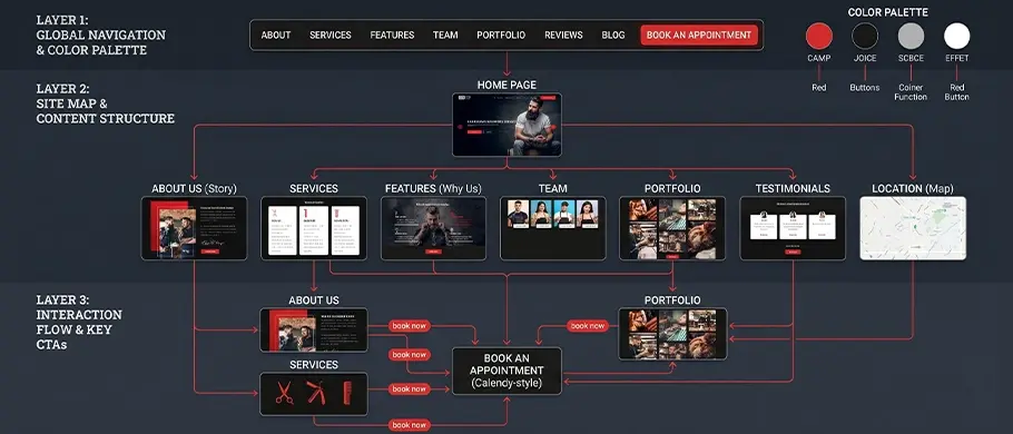 User Flow Diagram
