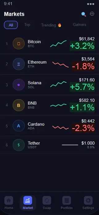 Market Insights & Asset Tracking