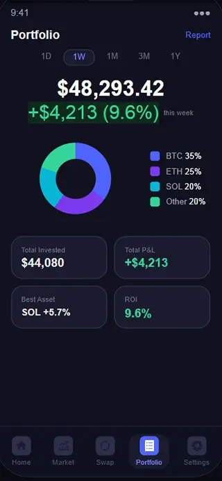 Portfolio Analytics Dashboard